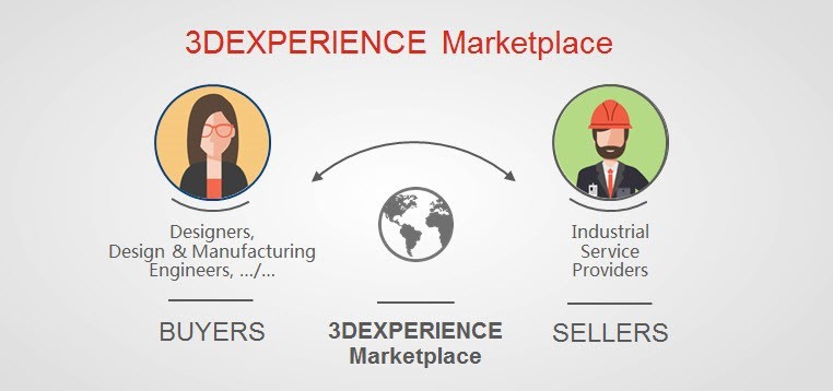 3dexperience marketplace